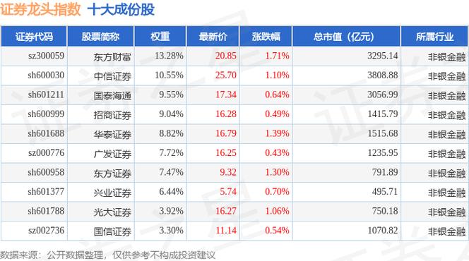 國金證券股票怎么樣，國金證券股票分析